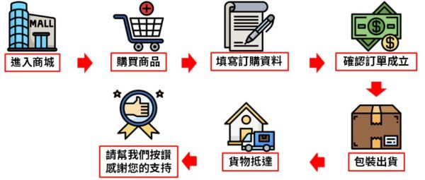 壯陽藥官網購買流程