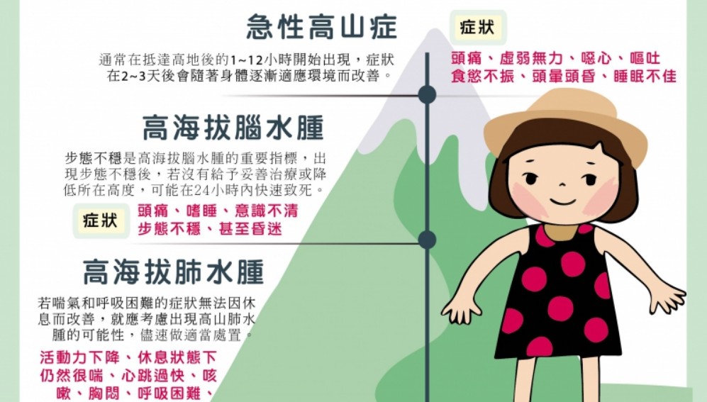 高山症為什麼會發生